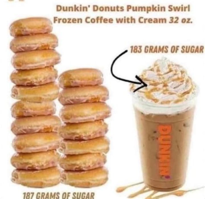 A Customer Reveals Shocking Amount of Sugar in a Dunkin' Pumpkin Swirl "Equal to 14 Glazed Donut