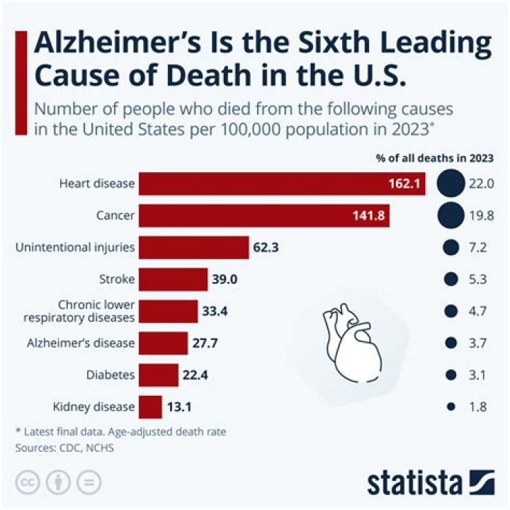 Cause of death, age, career, and more ·