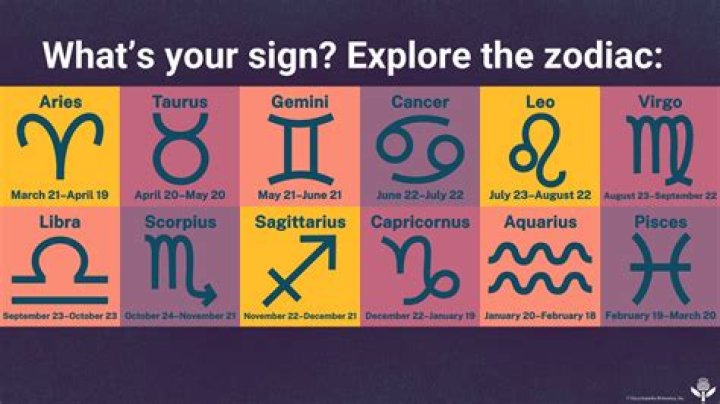 Discover Your Ddot Zodiac Sign