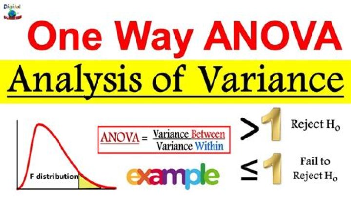What Is F-Value And How To Interpret It In ANOVA Analysis